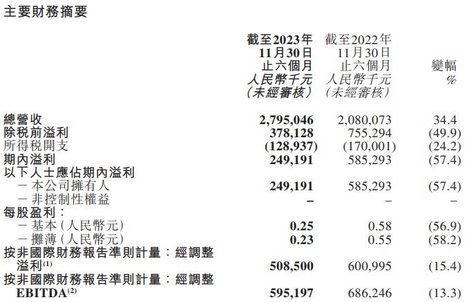 董宇辉那么火！东方甄选却净利下滑，钱谁拿(ná)走了？