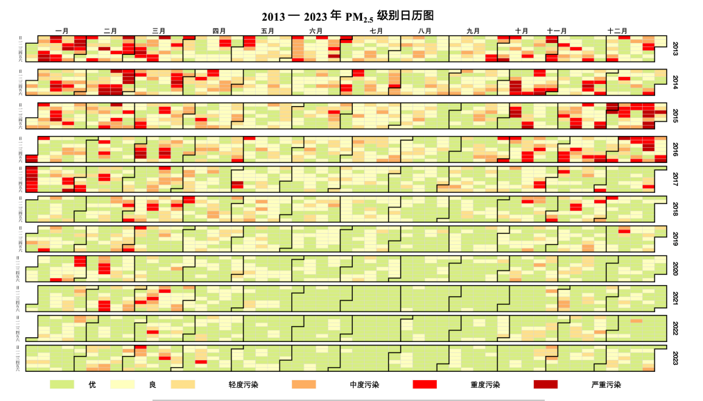 稳达國(guó)标：PM2.5日历图尽显北京十年气”质提升