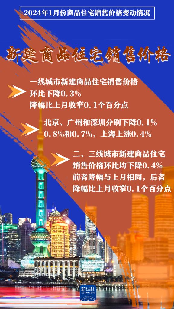 70个大中城市房价出炉 环比降幅整體(tǐ)收窄