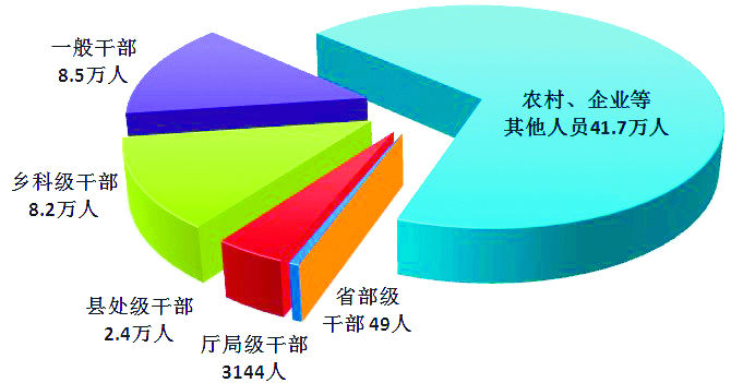 2023年全國(guó)纪检监察机关接收信访举报345.2万件次 立案行贿人员1.7万人